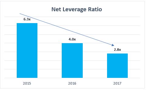 leveragearrow432018.jpg